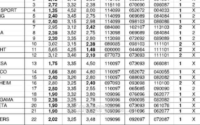 quote scommesse generica