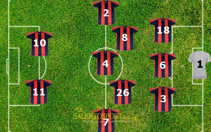 La probabile formazione del Taranto